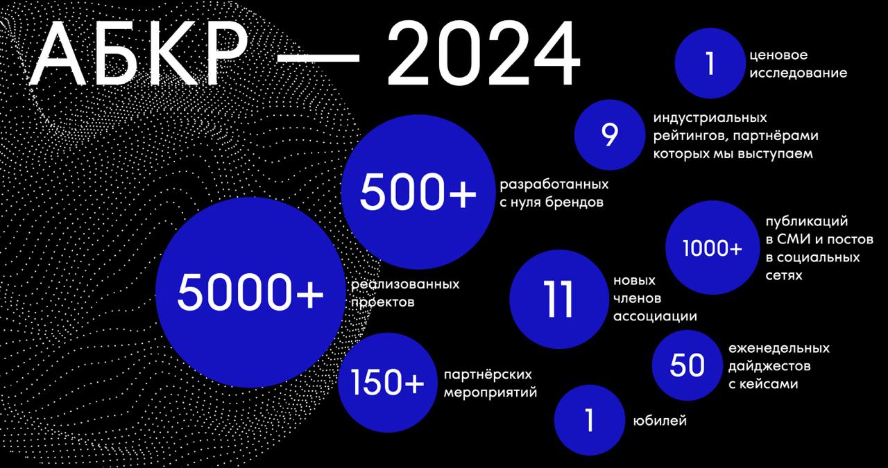   2024     
